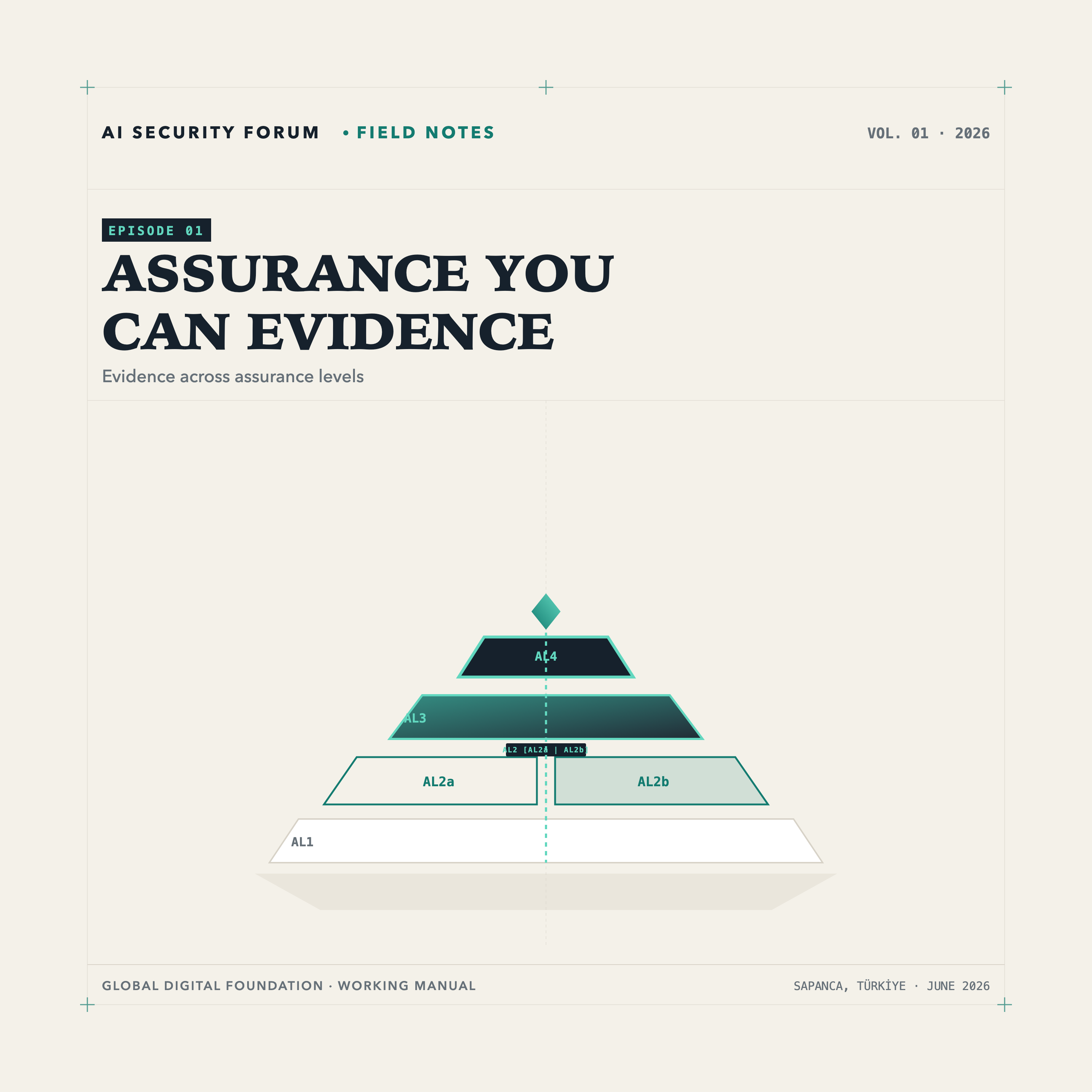 Episode 01: Technical Evidence Over Country of Origin — Assurance You Can Evidence — original ASF Field Notes cover